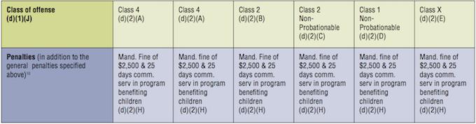 DUI violation involving an accident