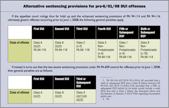 Alternative sentencing provisions